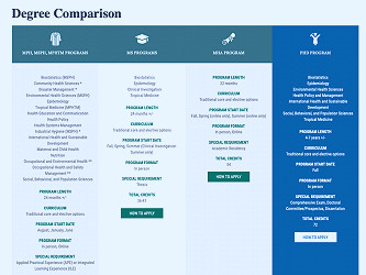 Degree comparison chart lays it out in one easy view | Tulane School of  Public Health and Tropical Medicine